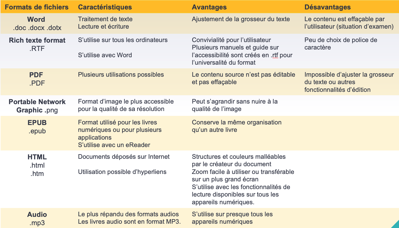 Aides Technologiques Consulter Les Pr alables Cette Autoformation Aides technologiques consulter les pr alables cette autoformation